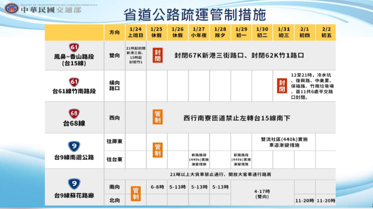 省道疏運計畫。（圖／交通部提供）