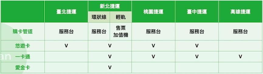 TPASS 2.0-TPASS 2.0悠遊卡-TPASS 2.0登記-TPASS 2.0常客優惠