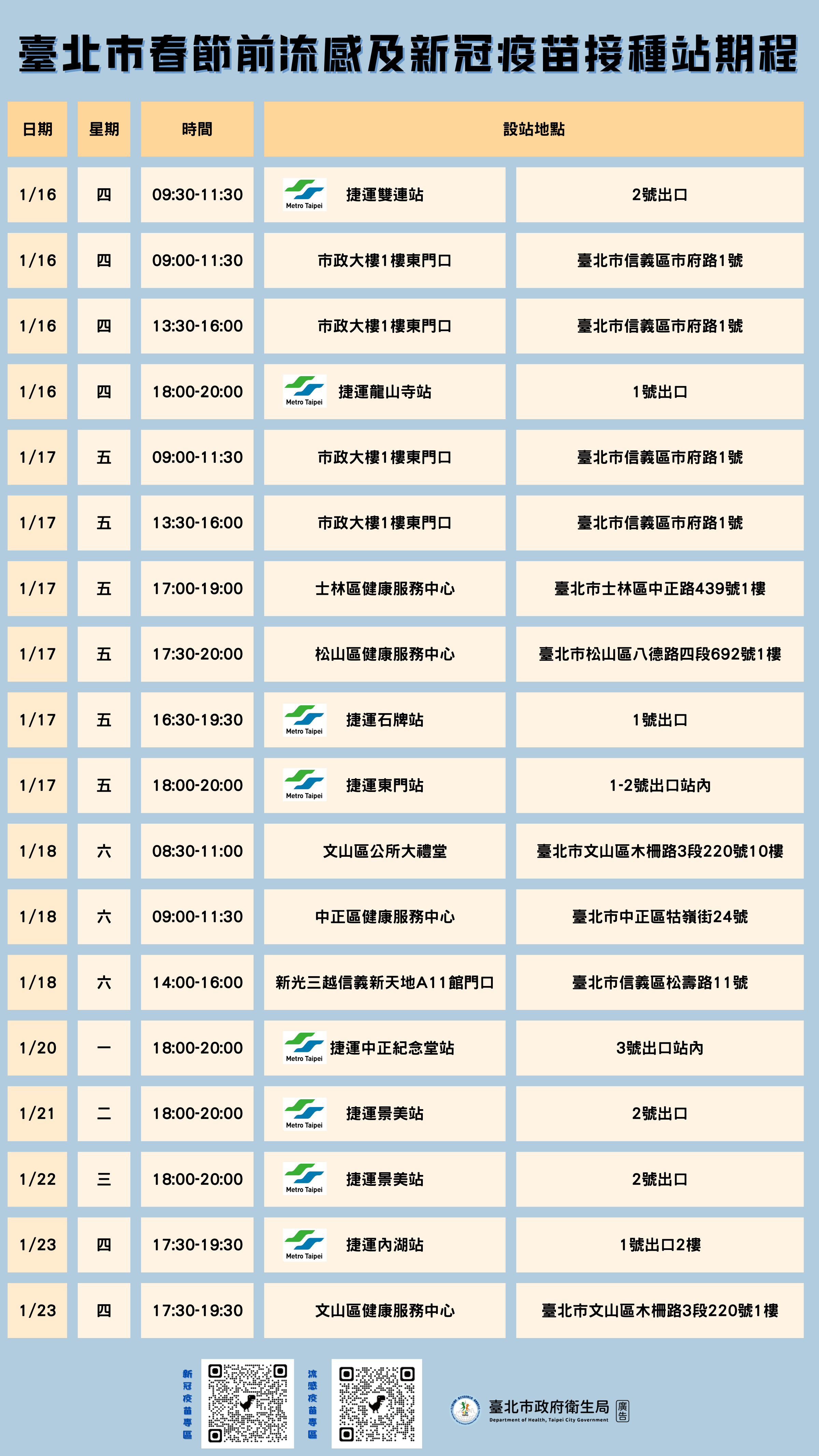 北市在農曆年前，擴大於捷運、社區、商場等人潮較多場域加設18場免費疫苗接種站　（圖／北市衛生局提供）