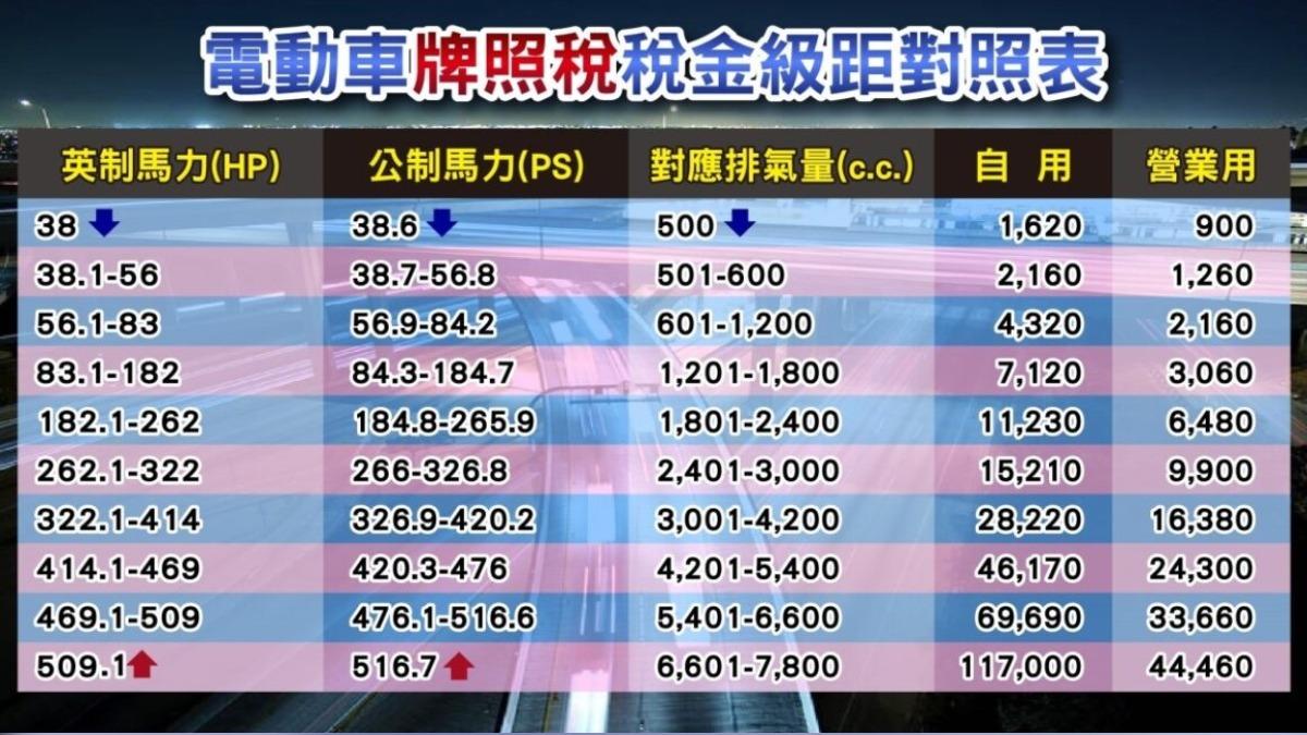 立委林俊憲與達人們提到,當年大家對於電動車都還不了解,所以只能先概略訂出。(圖/地球黃金線)