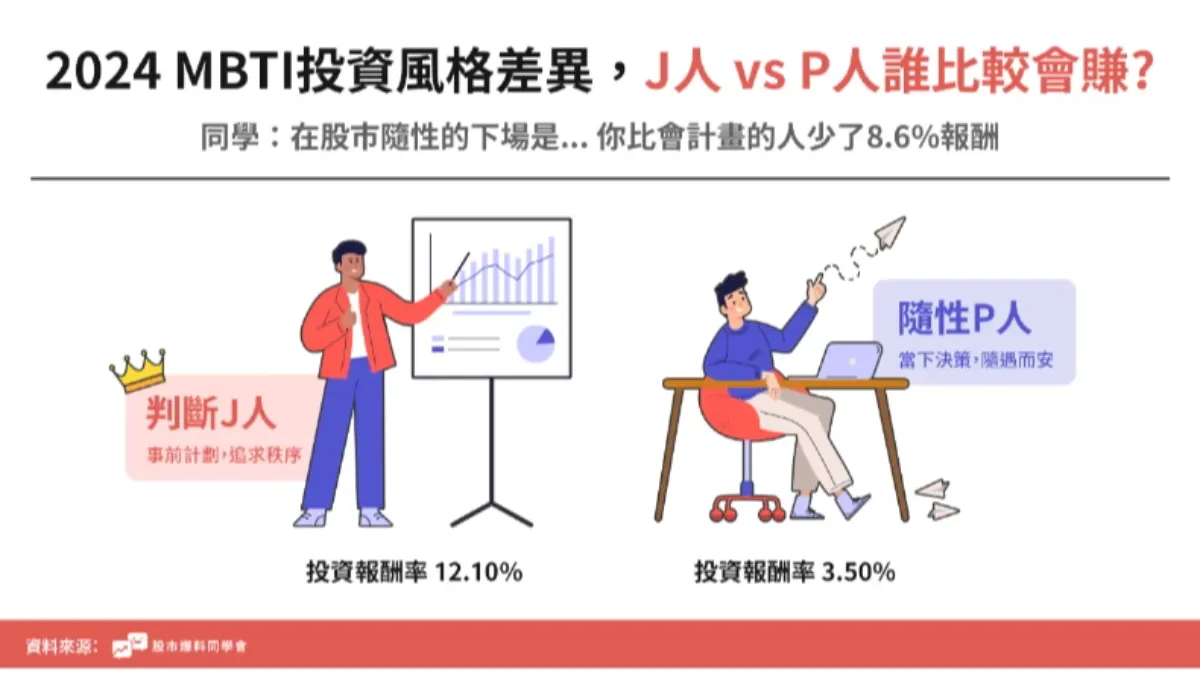 因投資風格差異,報酬率也減少了8.6%。(圖/股市爆料同學會提供)