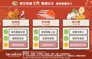 網友熱議3大圍爐吃法。(圖/社群實驗室)