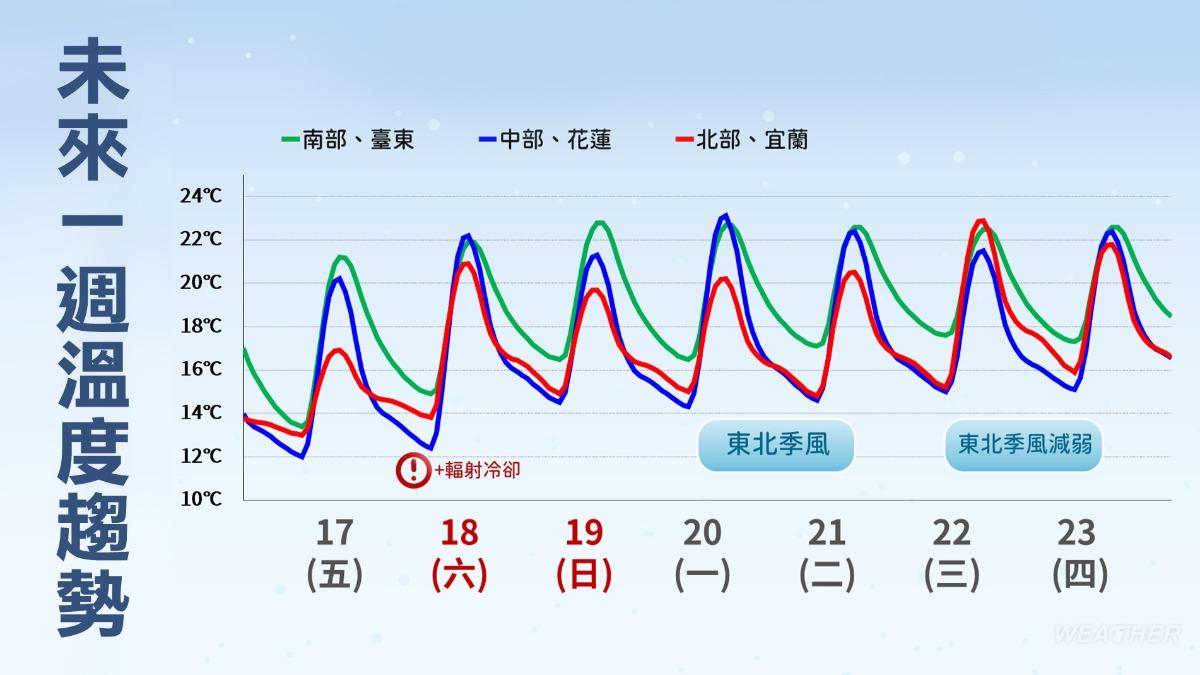 天氣-天氣預報-氣象-氣象署-一週天氣-衛星雲圖-氣象預報-今天天氣
