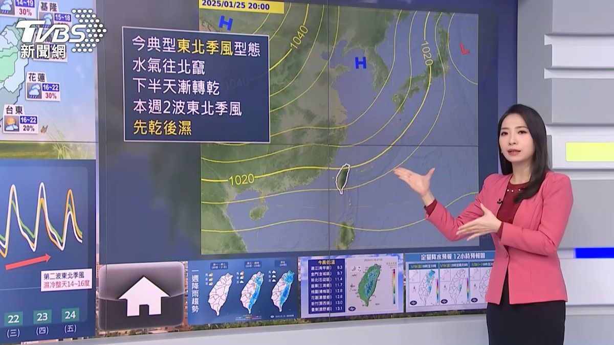 圖/TVBS