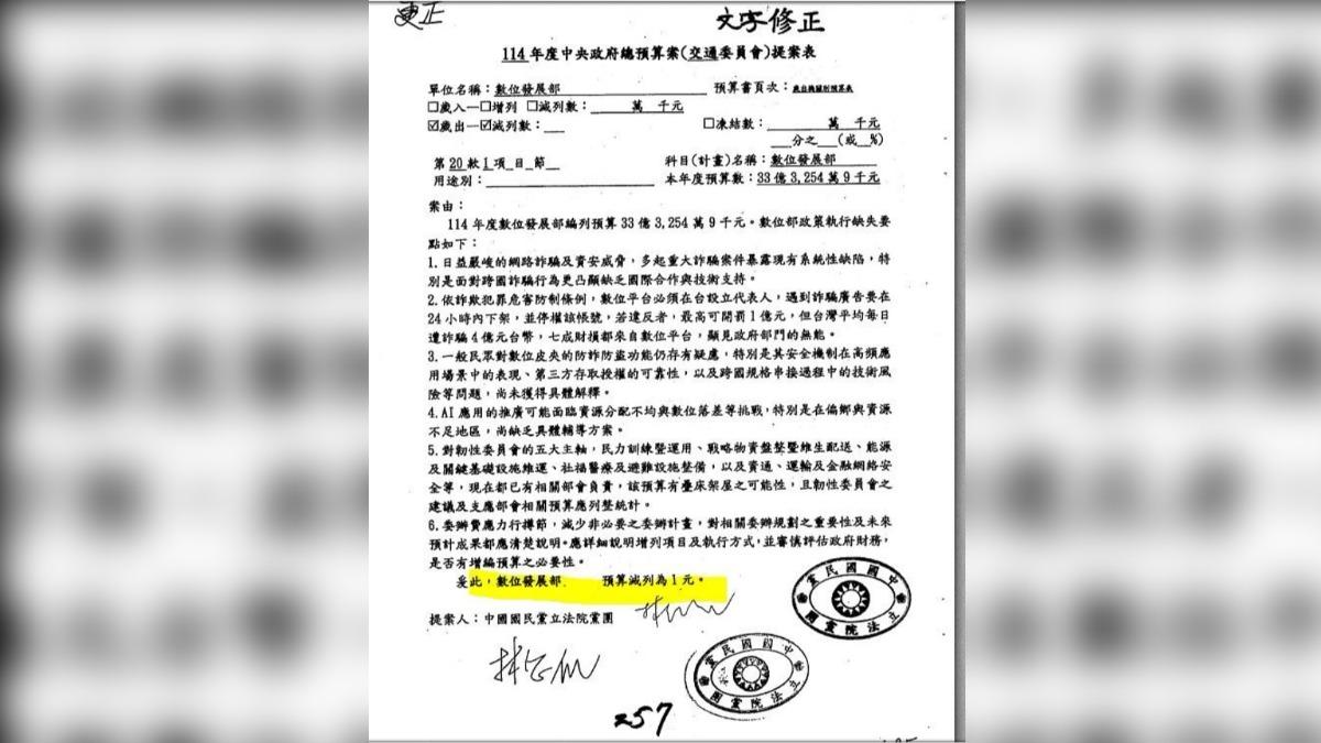國民黨提案減列數發部預算為1元。(圖/翻攝自民進黨立委許智傑臉書)