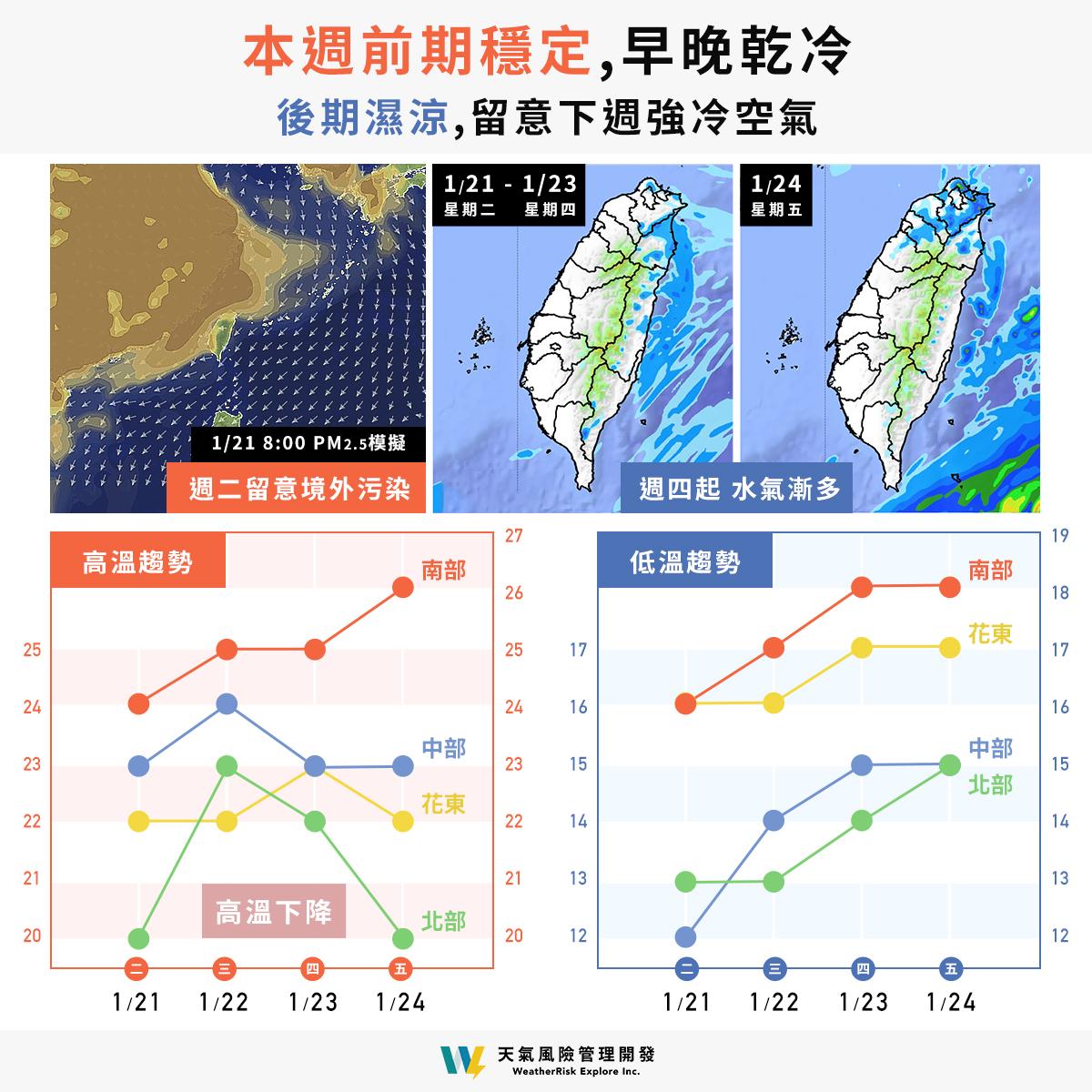 圖/翻攝自氣象粉專天氣風險