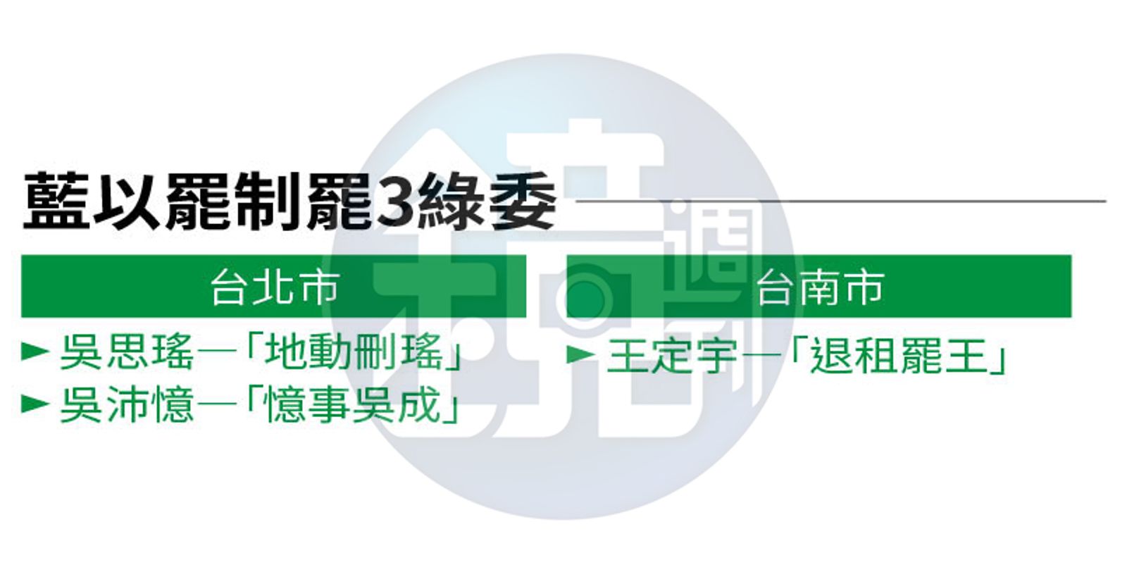  （圖／鏡週刊）