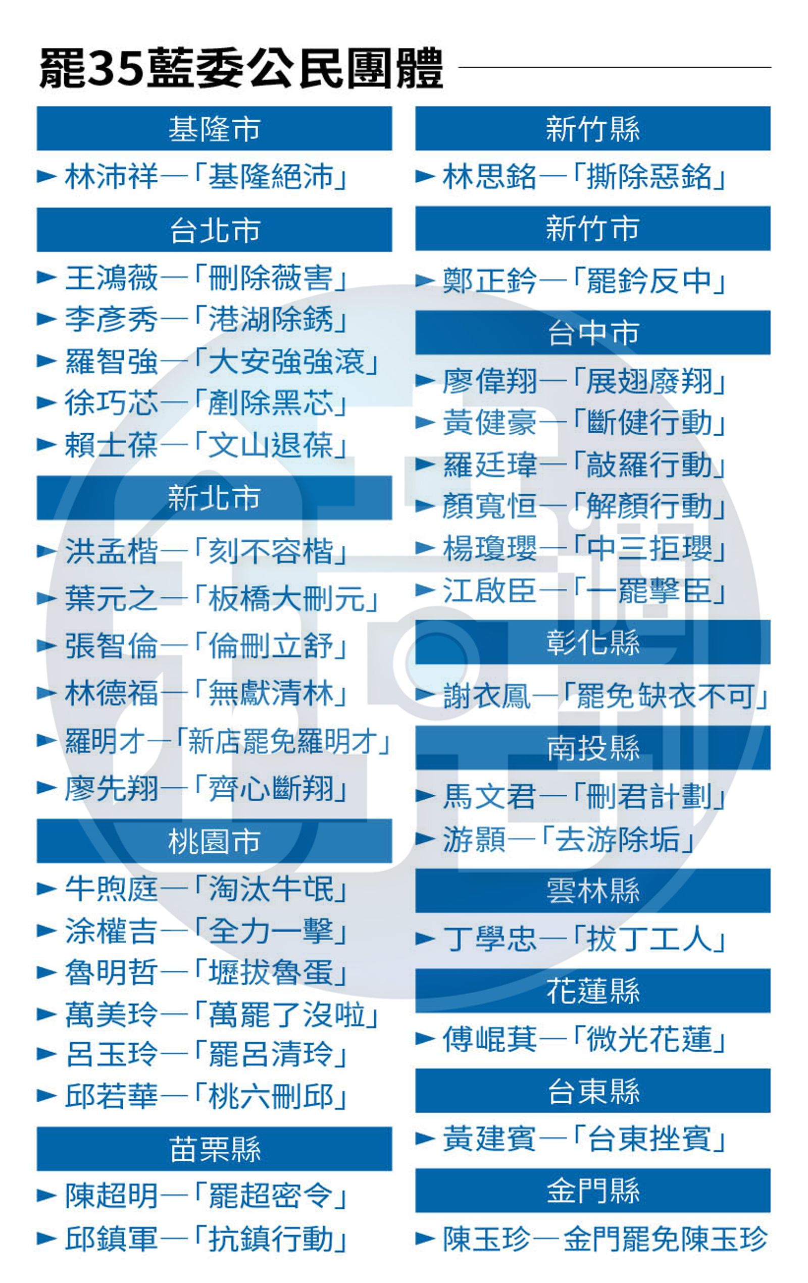 (圖/鏡週刊)