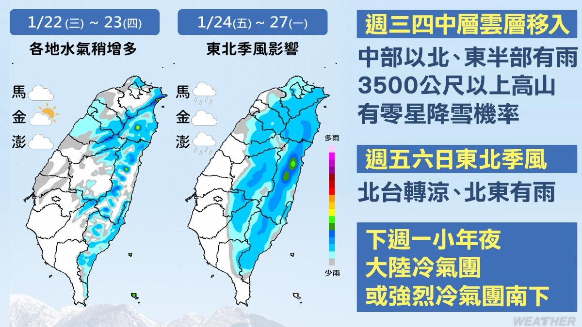 全台水氣有望逐日增加，週五起降雨也會越來越顯著。（圖／TVBS）