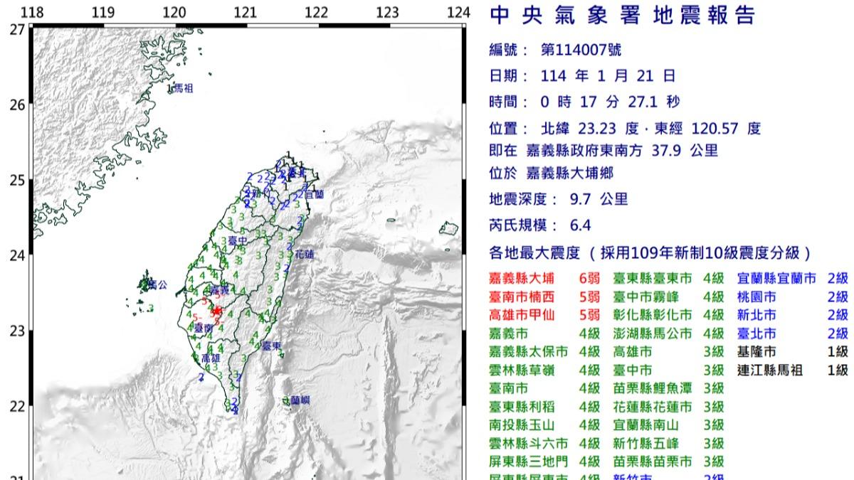 嘉義6.4強震只是「前震」?專家示警:5%機率主震還沒來