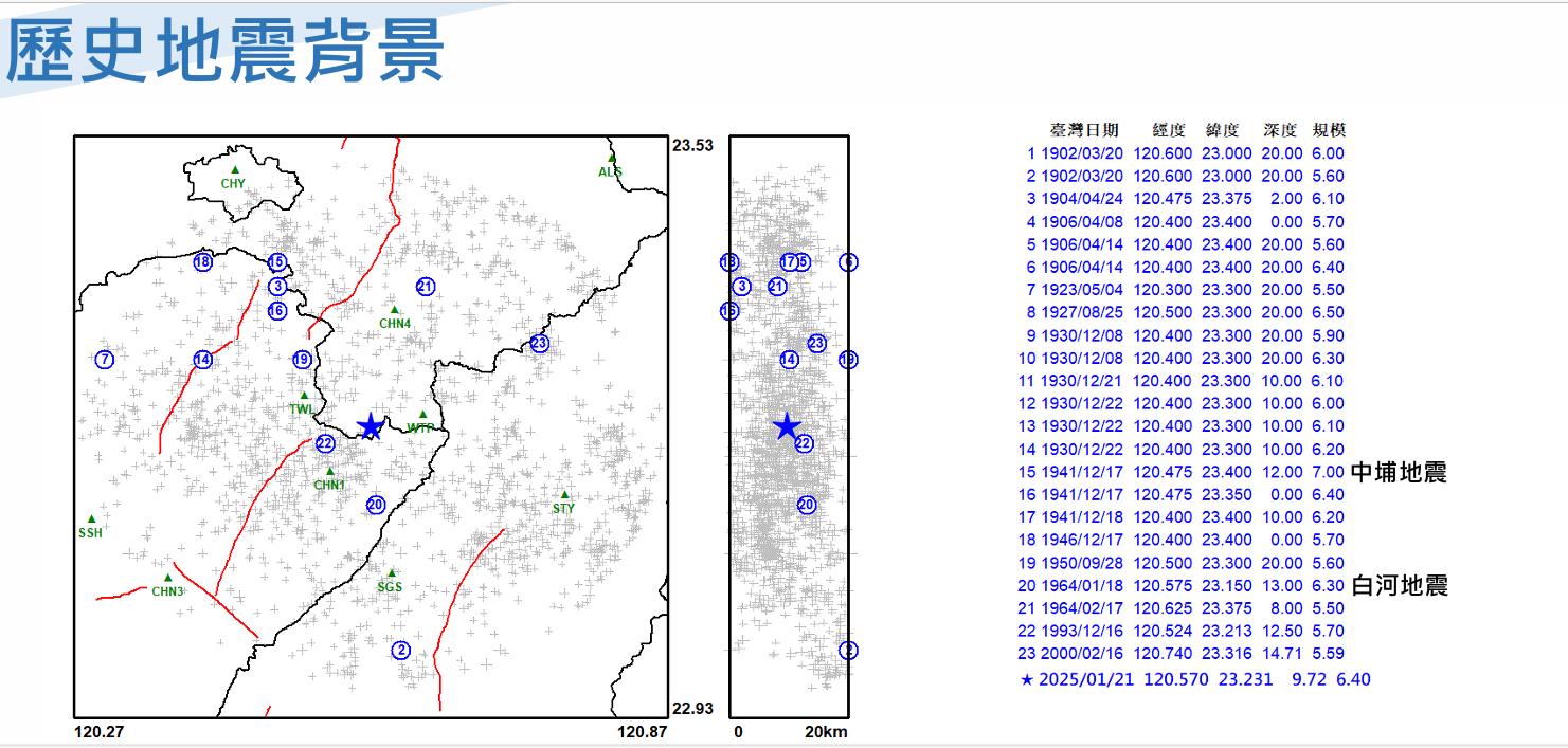 嘉義大埔地震附近歷史地震背景。(圖/氣象署)