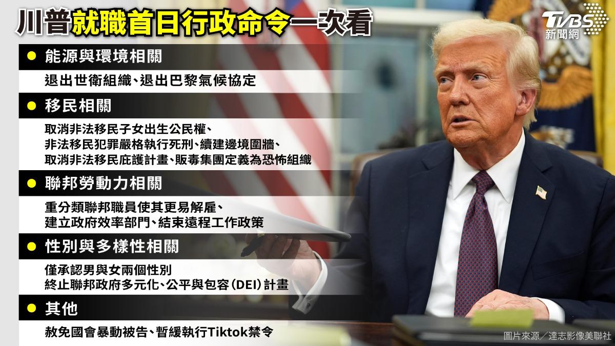 川普行政命令狂簽46項!退WHO、廢出生公民權,5大重點一次看