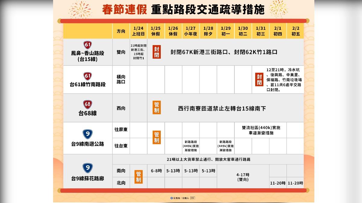 春節交通疏導措施。（圖／翻攝自公路局官網）