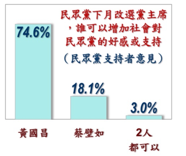 民眾黨支持者意見。(圖/翻攝自美麗島電子報網頁)
