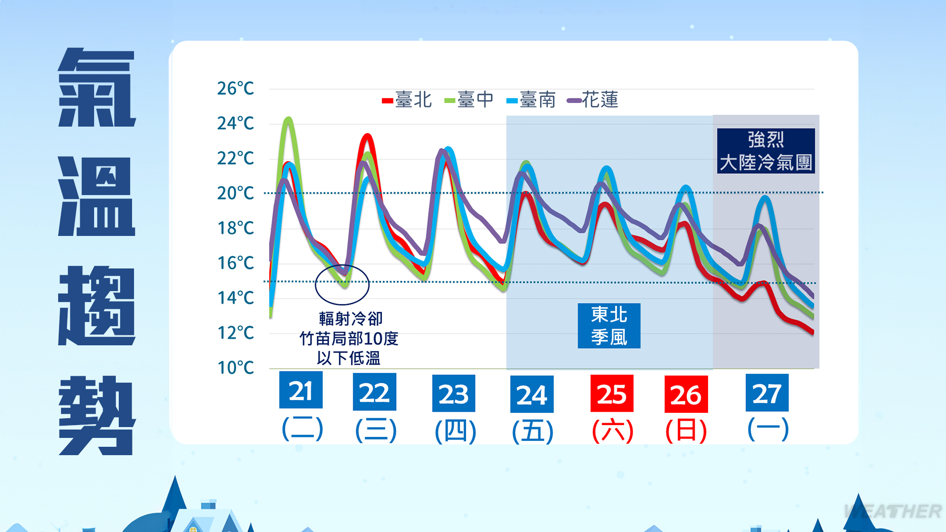 過年天氣出爐。(圖/TVBS)