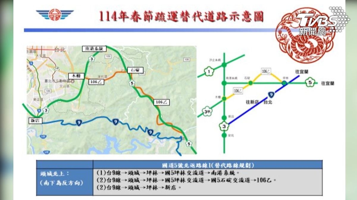 國3車潮往返國5路段,民眾可善用台9線北宜公路,分流避開車潮。(圖/交通部公路局 提供)