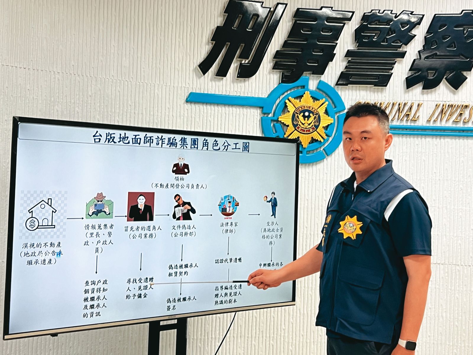 刑事局召開記者會說明破獲台版地面師案過程,發現該集團分工縝密,連律師、里長及書記官都淪為共犯。(圖/刑事局提供)