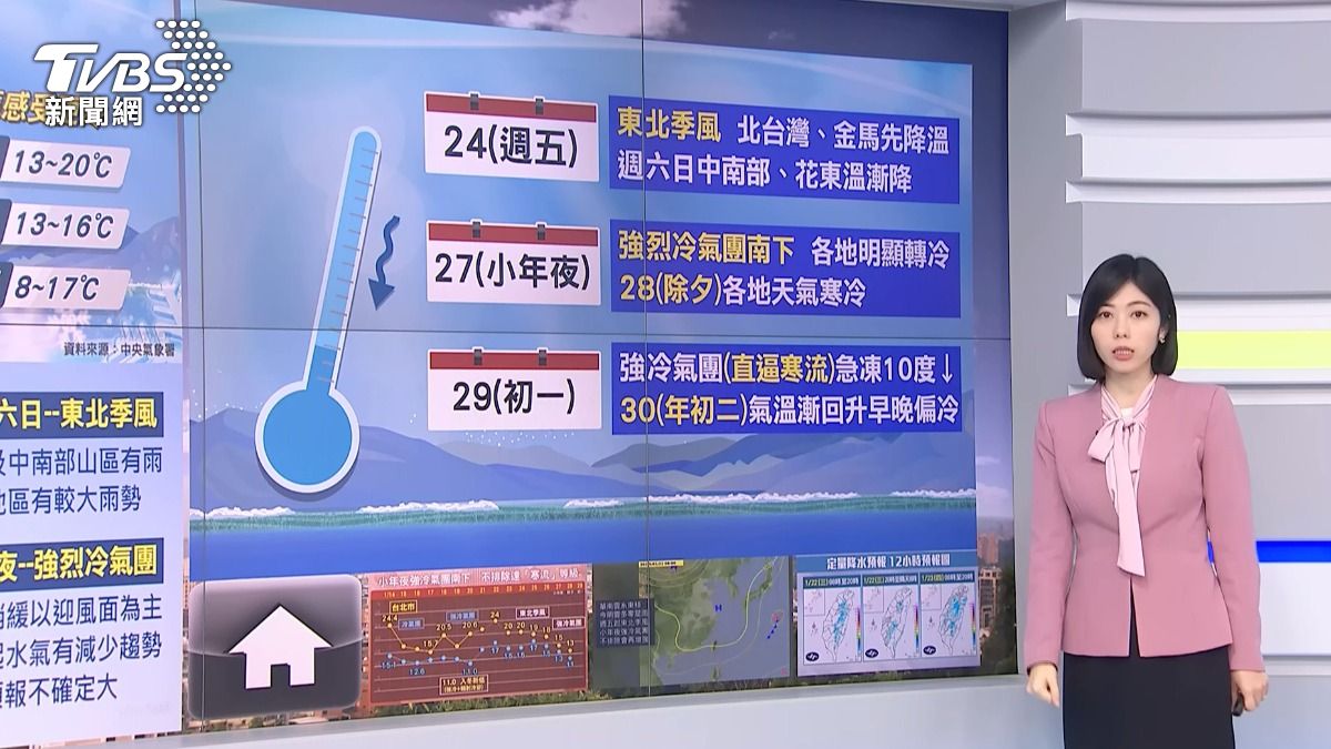 圖/TVBS