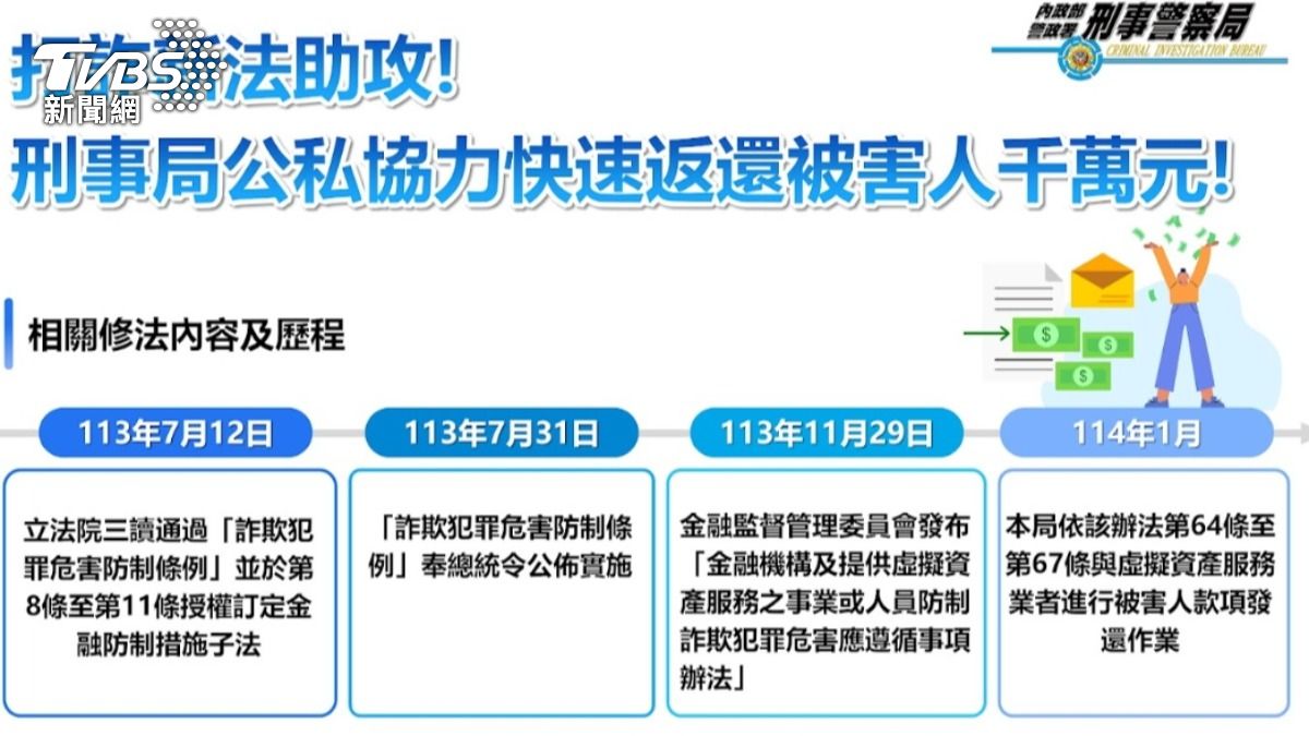 相關修法與返回被騙金額過程。(圖/刑事局)