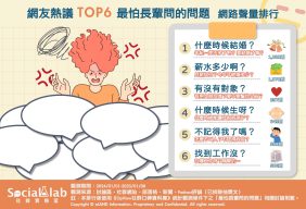網友熱議TOP6最怕長輩問的問題。（圖／社群實驗室）