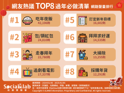網友熱議TOP8過年必做清單。(圖/社群實驗室)