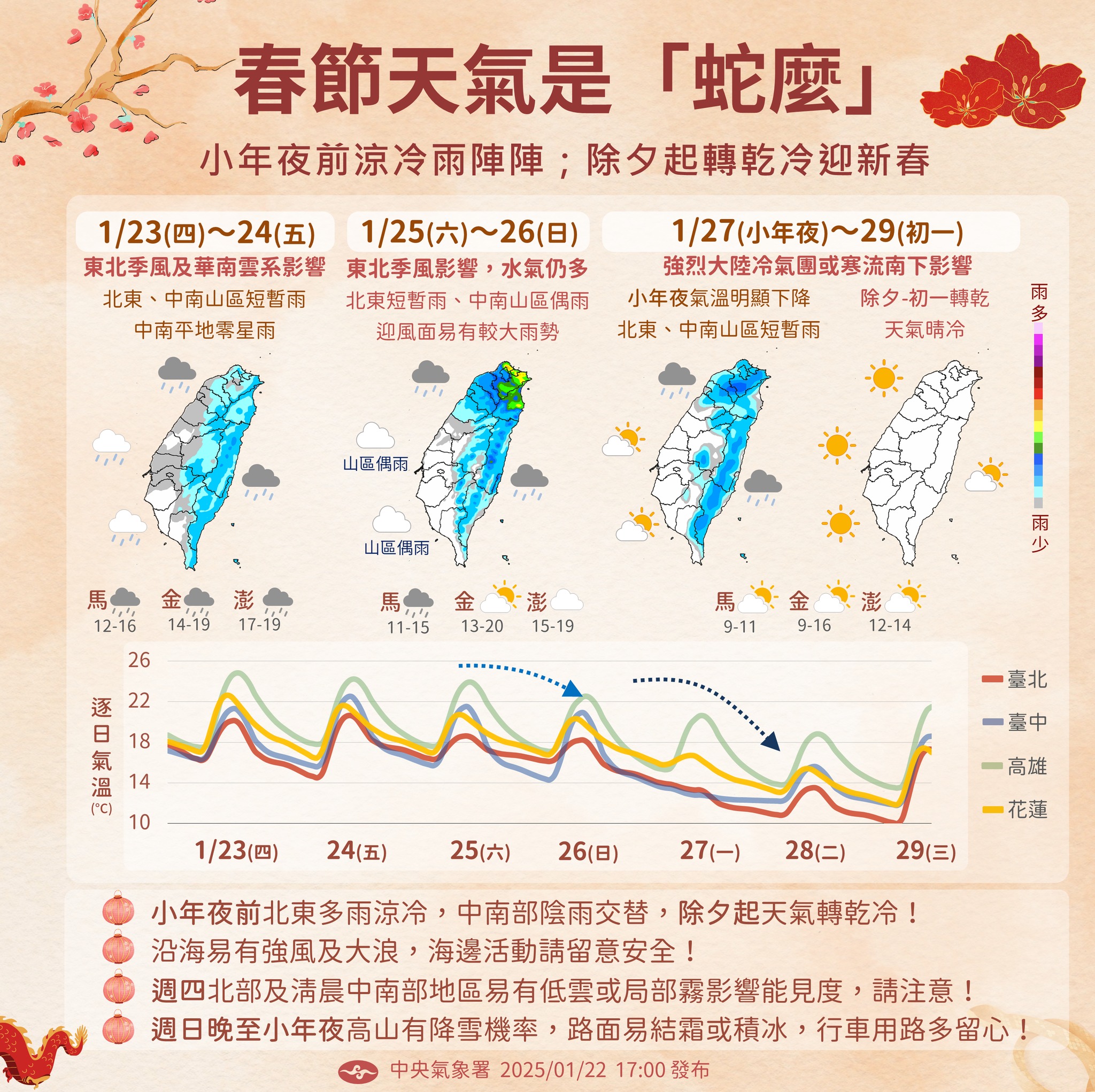 小年夜起強冷空氣南下，各地寒冷。（圖／翻攝自氣象署臉書）