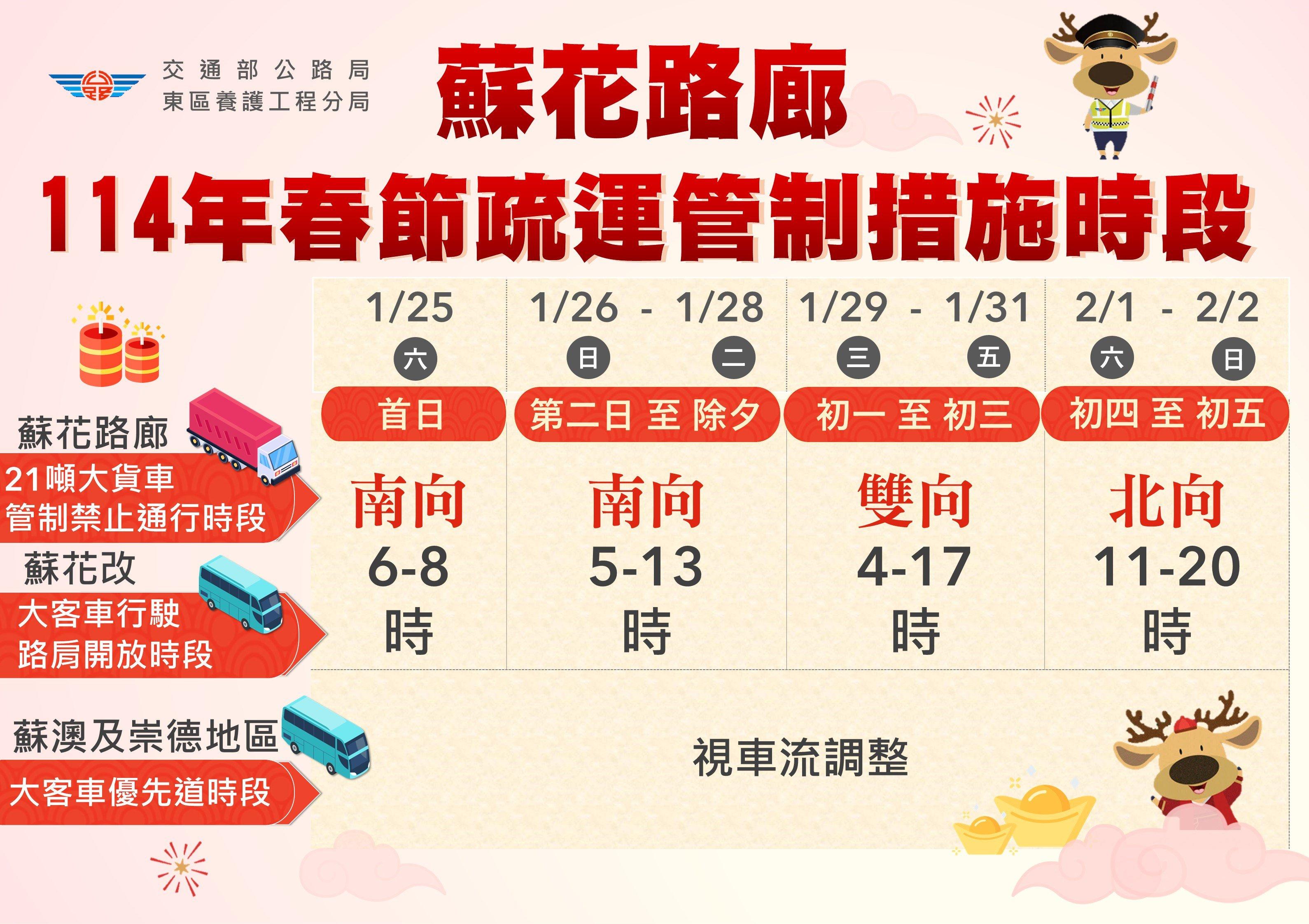 春節疏運管制時段。(圖/公路局東區養護工程分局提供)