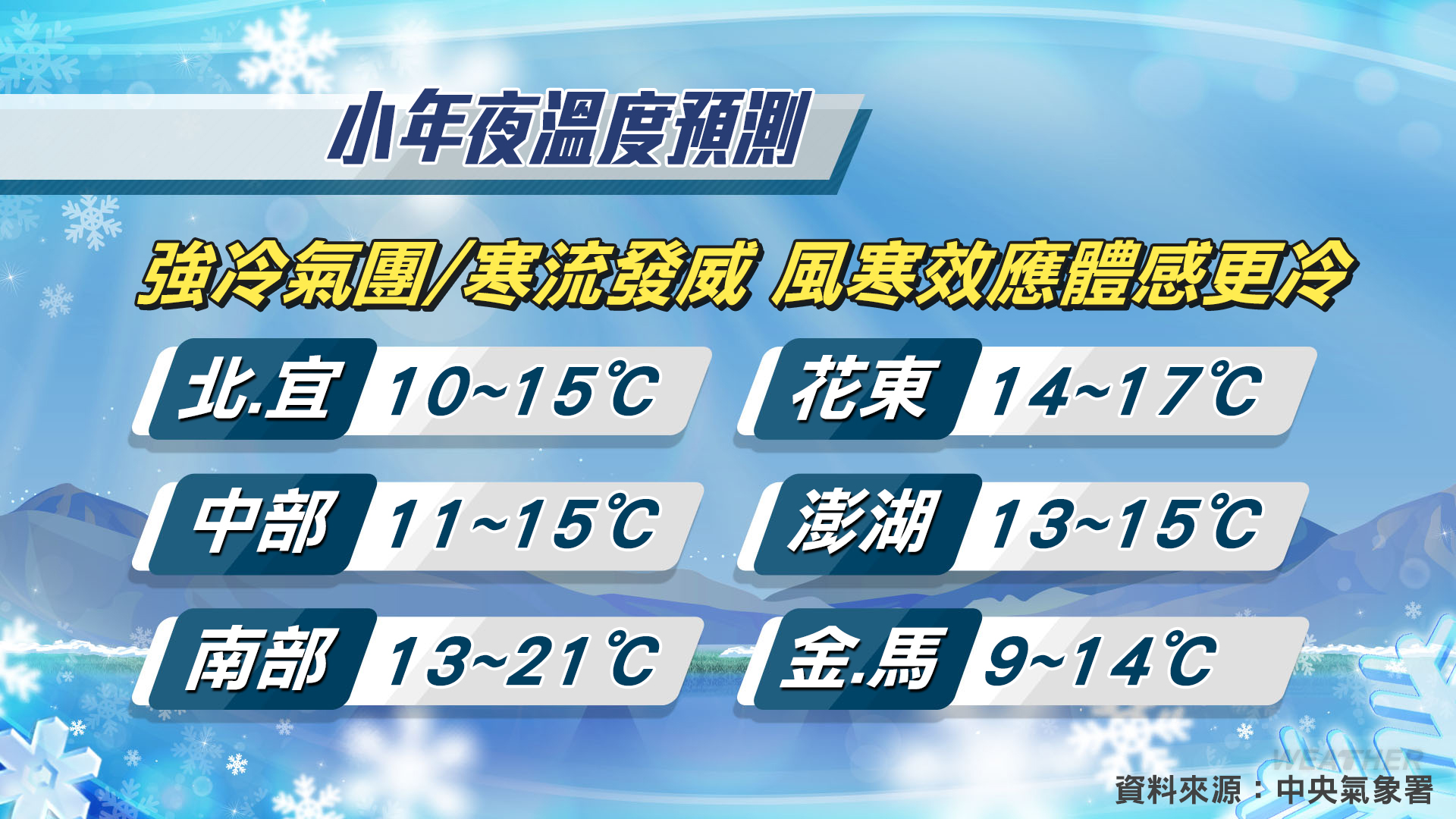小年夜溫度預測。(圖/TVBS)