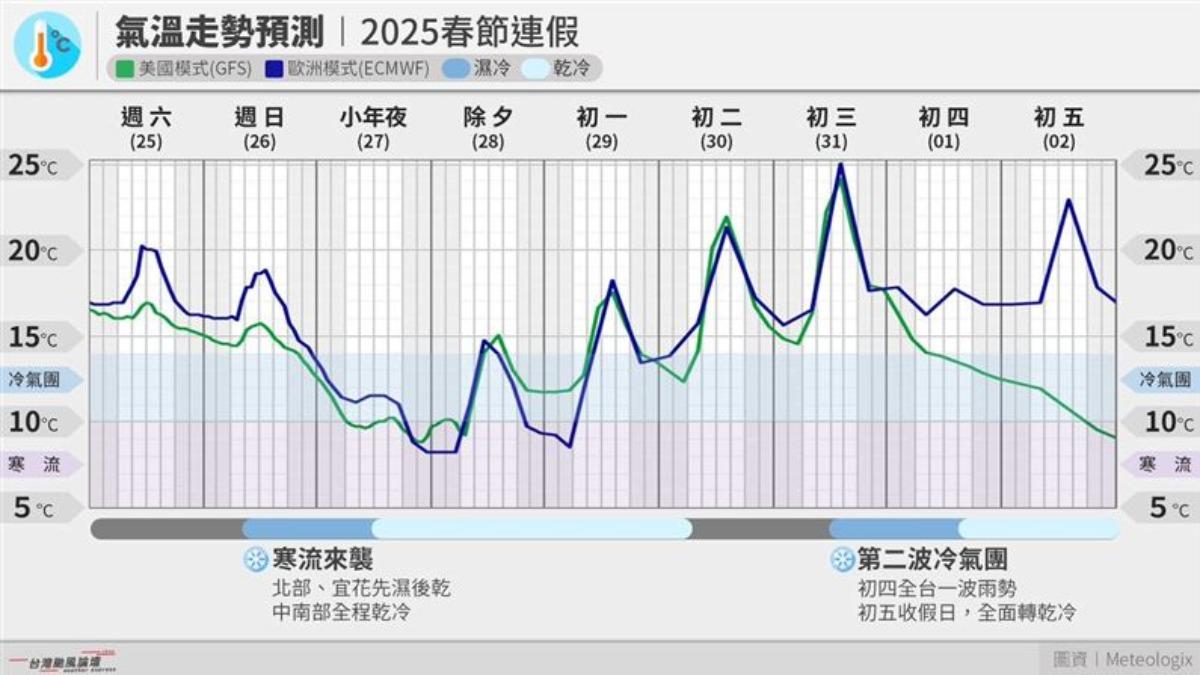 春節氣溫出爐。（圖／「台灣颱風論壇｜天氣特急」）