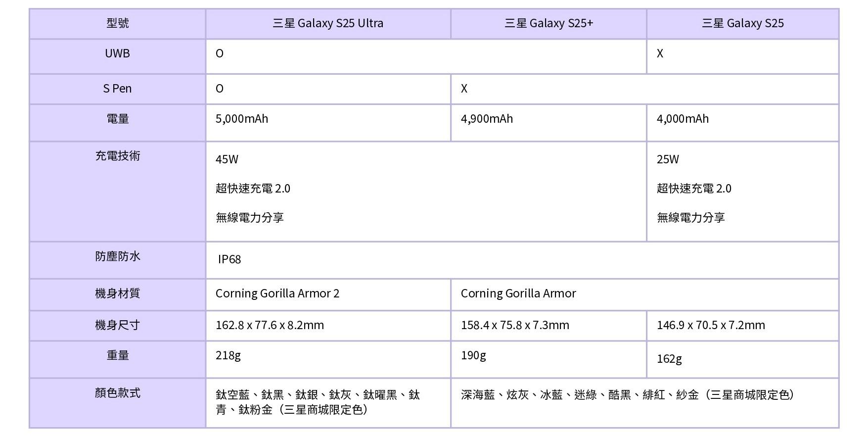 s25-s25 ultra-samsung s25-galaxy s25