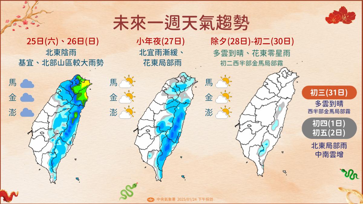 天氣/年前最後上班日!東北季風漸增晚上涼 周末這區下雨