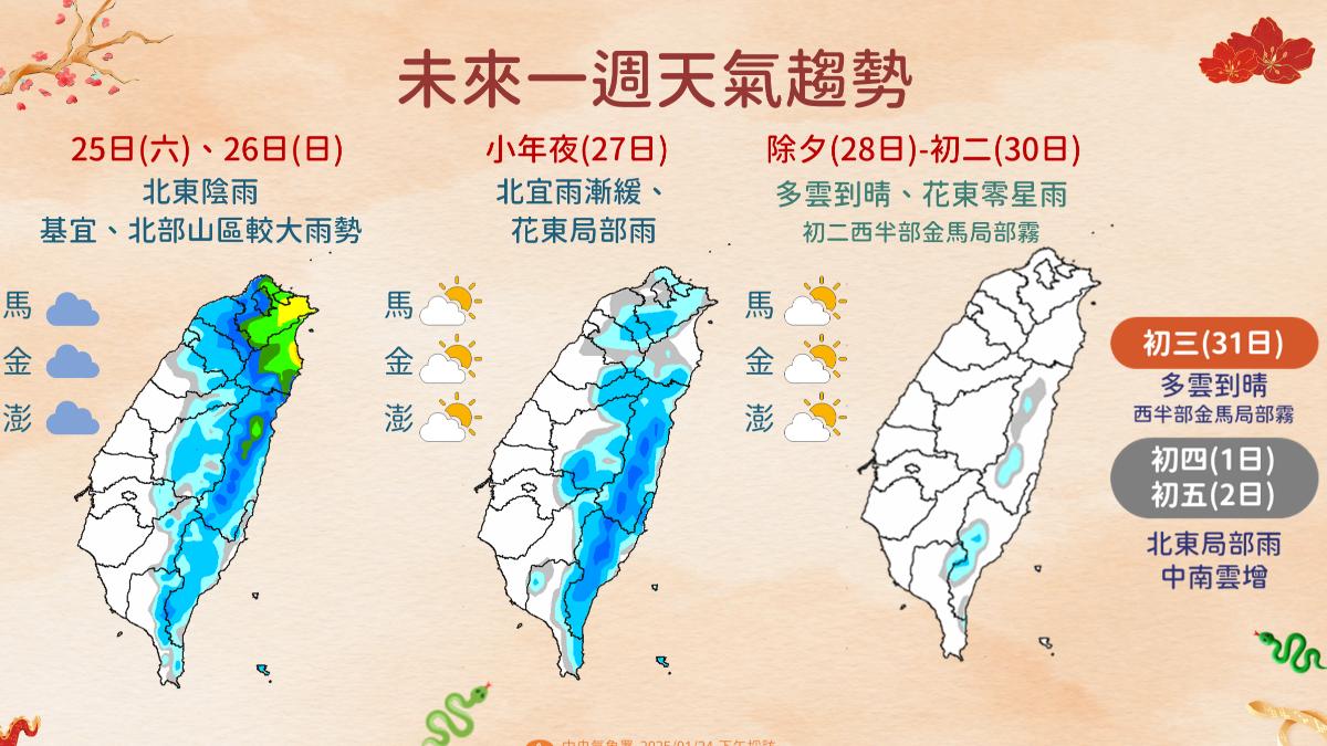 未來一周天氣趨勢。(圖/氣象署)