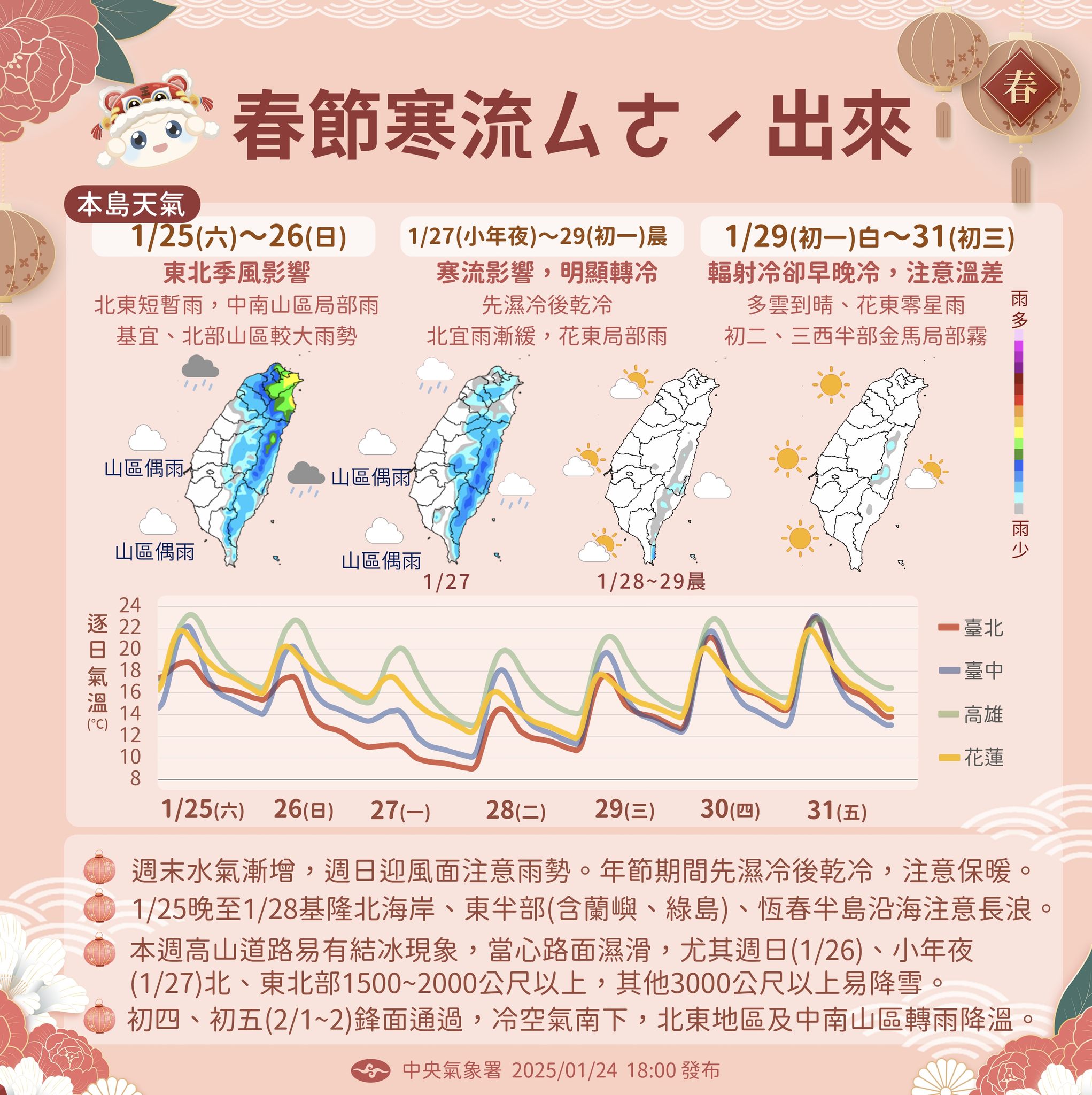 過年天氣,春節天氣,春節連假天氣,中央氣象署,春節連假,過年連假,寒流