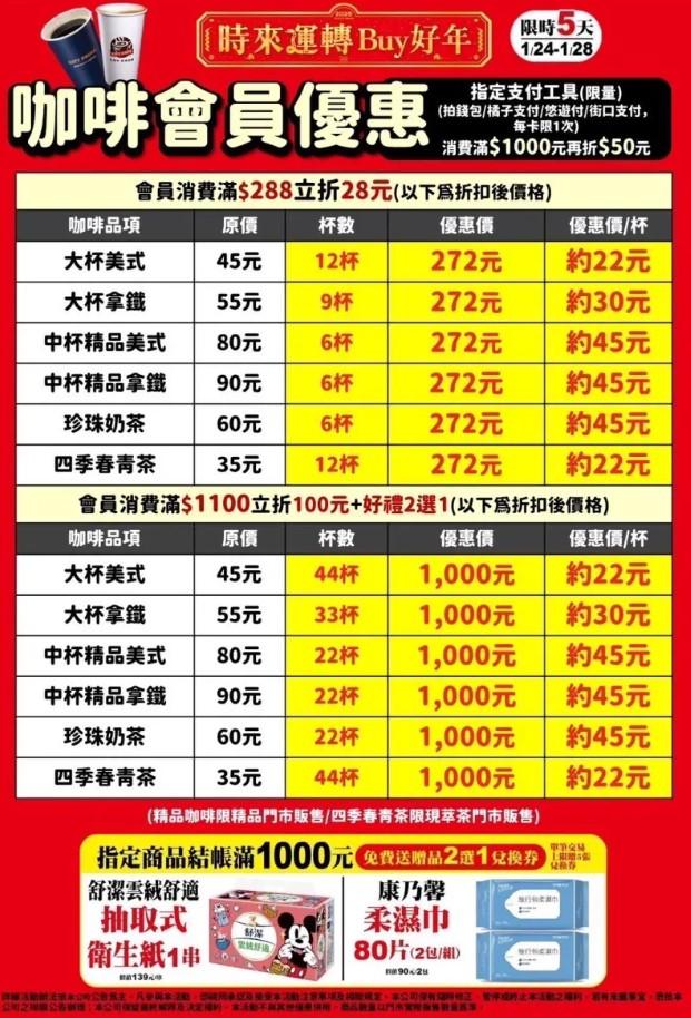 7-ELEVEN春節咖啡優惠表一次看。（圖／翻攝自7-ELEVEN臉書）
