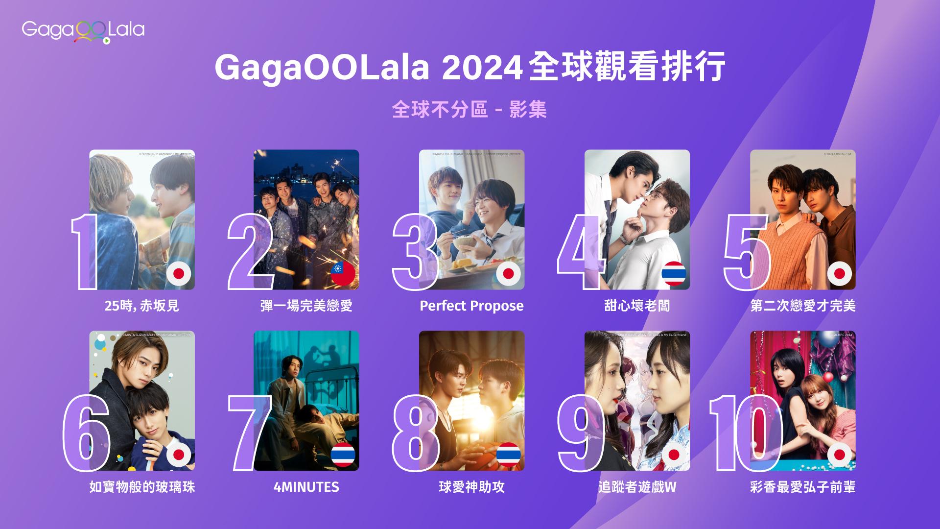 2024年GagaOOLala全球不分區,影集類點擊排行榜。(圖/GagaOOLala提供)