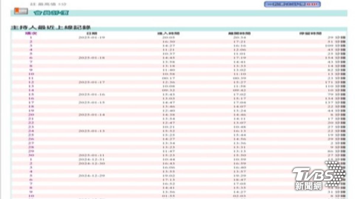 王男前前後後也拿到20萬,並將所有錢全部斗內給色情直播主。(圖/TVBS)
