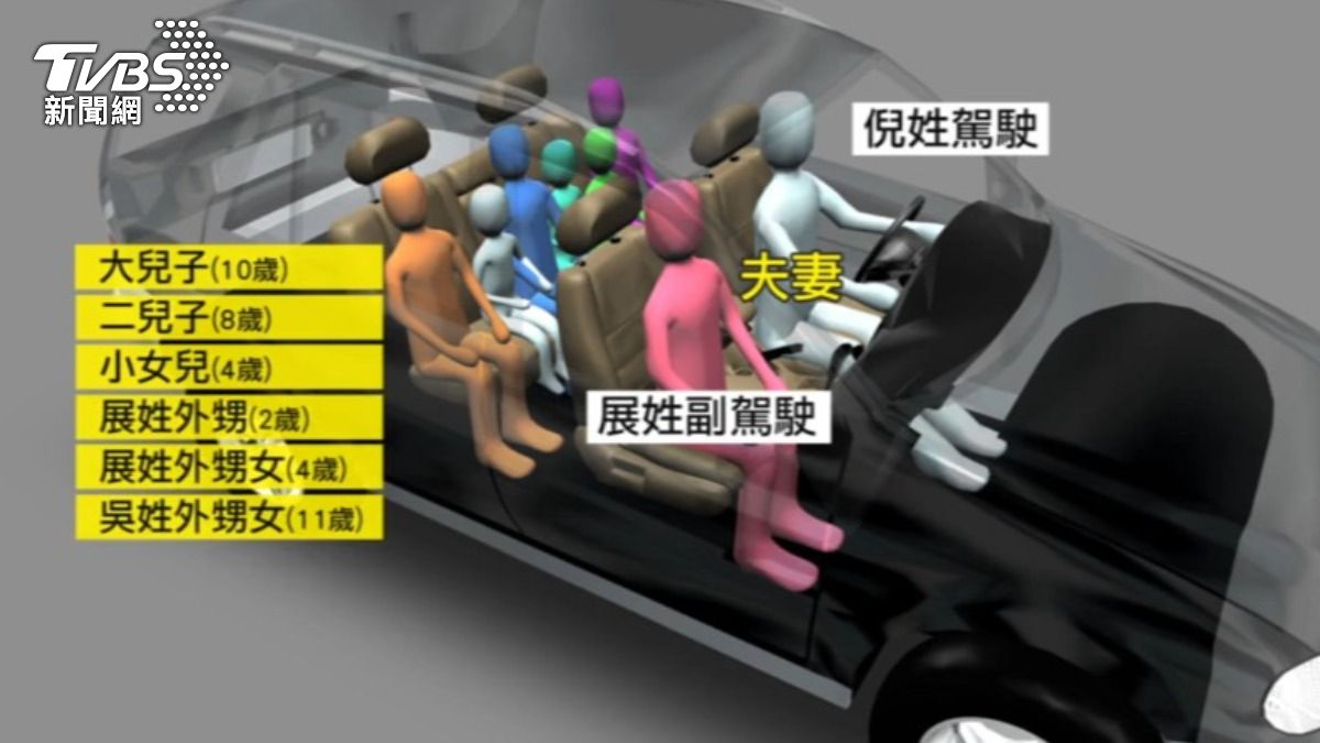 電動車為5人座但卻8人搭乘疑似嚴重超載。(示意圖/TVBS)