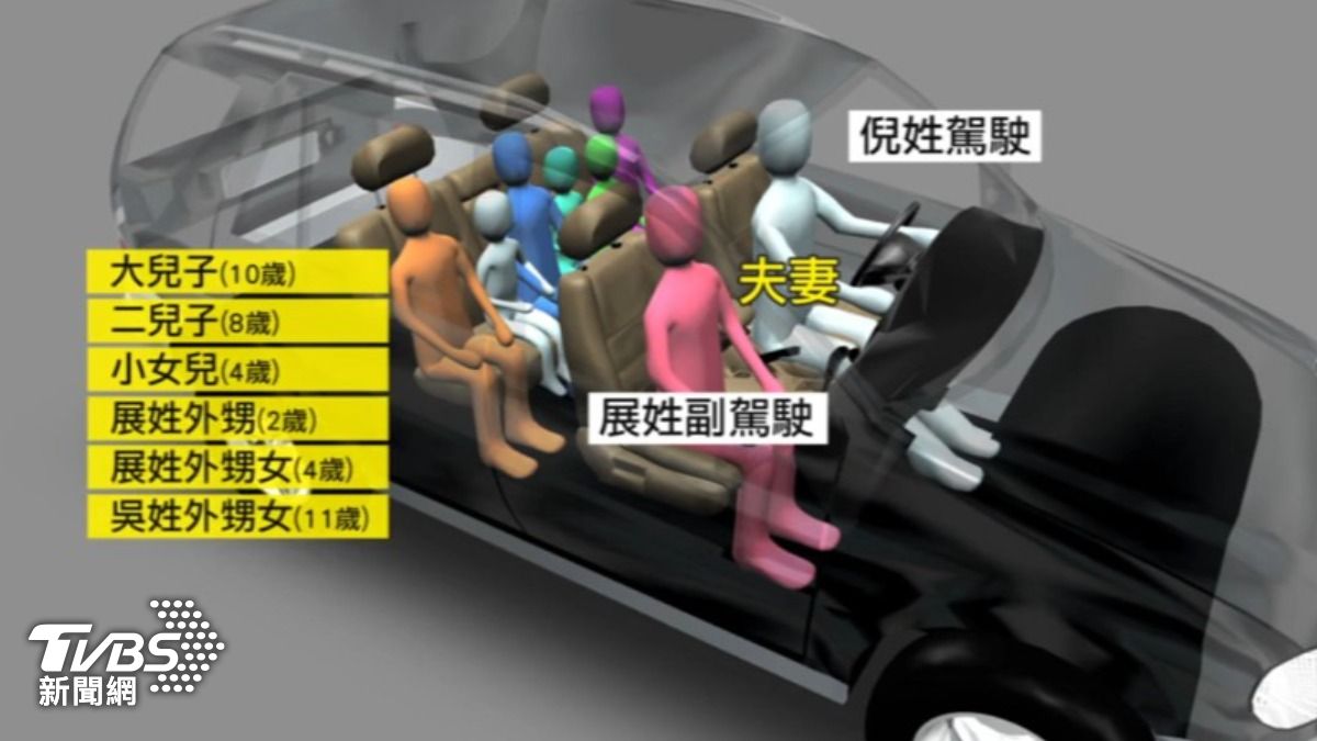 車內座位圖。(圖／TVBS)