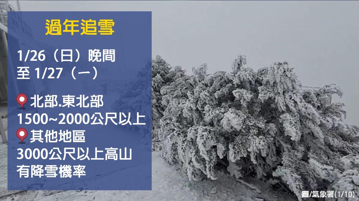 3000公尺以上高山及北部、東北部1500至2000公尺以上高山有降雪機率。(圖/TVBS)