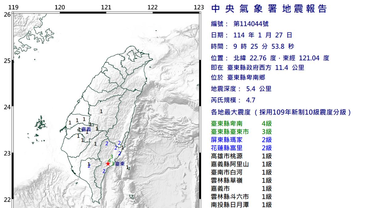 快訊／過年前震！9:25台東規模4.7地震　深度僅5.4公里
