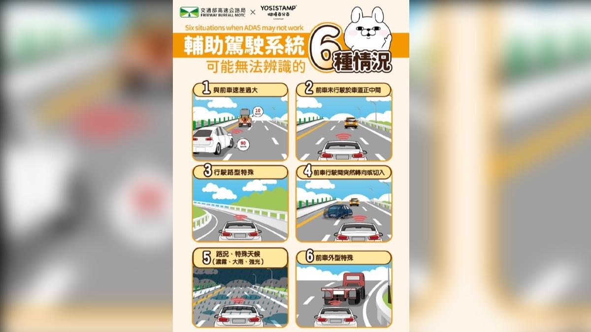 高公局再次呼籲,輔助駕駛系統尚無法偵測道路所有情境因此有其盲點及限制條件。(圖/高公局提供)