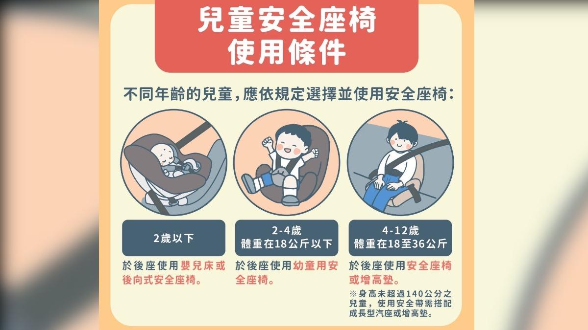 兒童安全座椅使用條件。(圖/高公局提供)