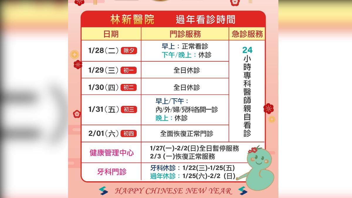 惠中林新醫院春節開診狀況。(圖/林新醫院提供)