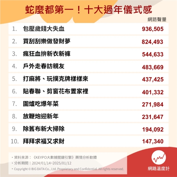 過年10大儀式感。(圖/網路溫度計)