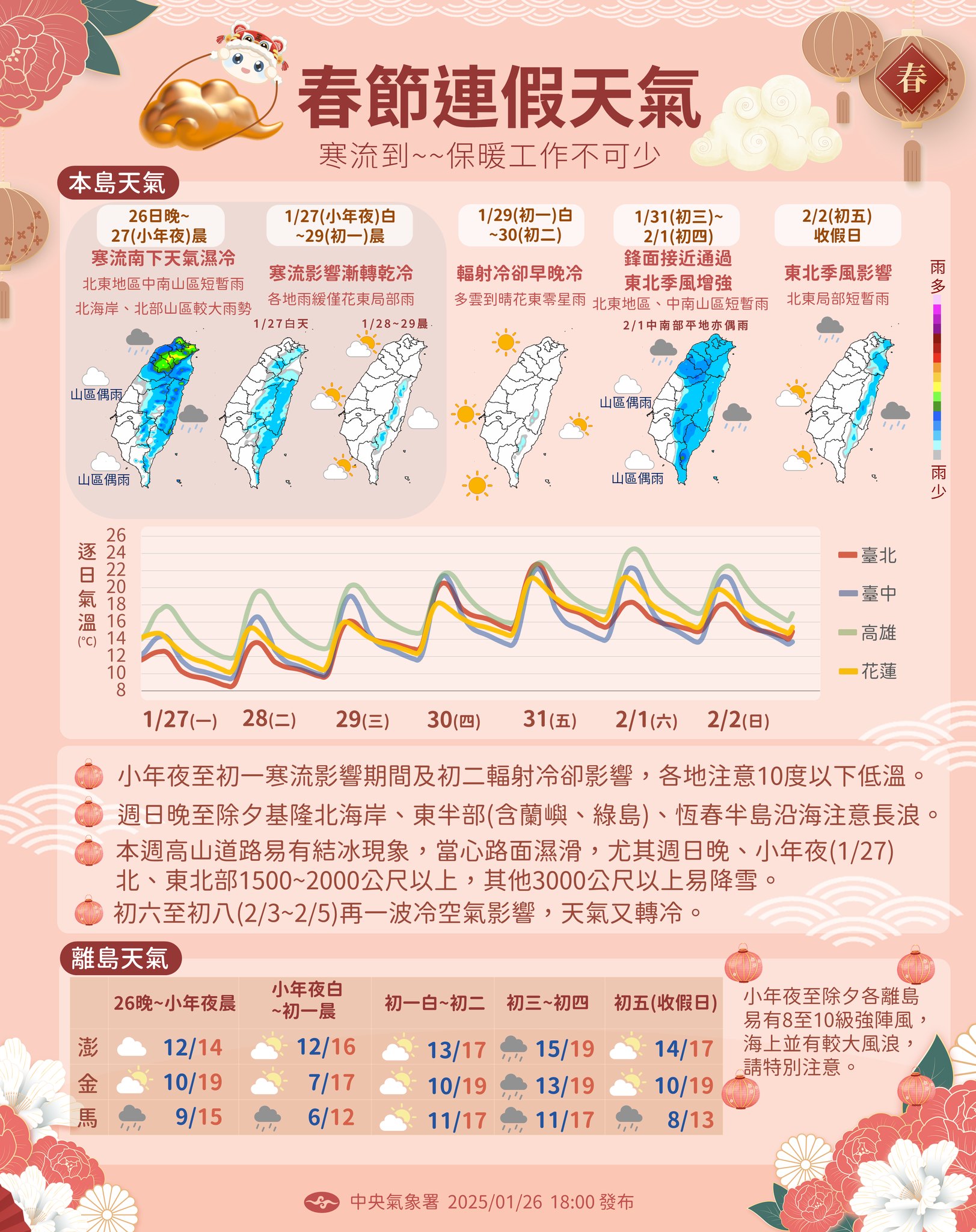 春節連假天氣。(圖/翻攝自氣象署臉書)