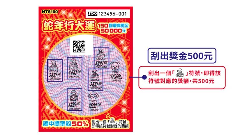 蛇年行大運刮刮樂。(圖/翻攝自台彩官網)