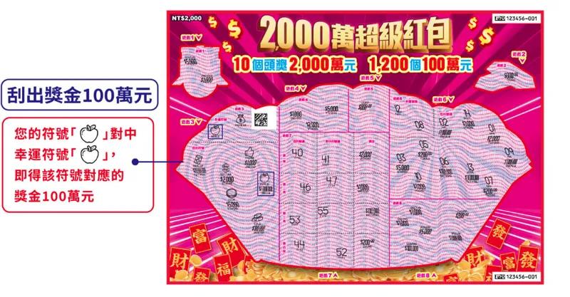 2000萬超級紅包刮刮樂玩法。(圖/翻攝自台彩官網)