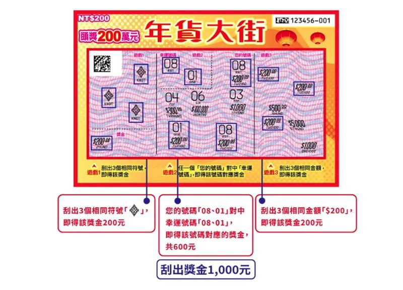年貨大街刮刮樂玩法。(圖/翻攝自台彩官網)