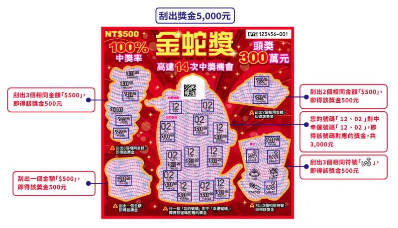 金蛇獎刮刮樂玩法。(圖/翻攝自台彩官網)