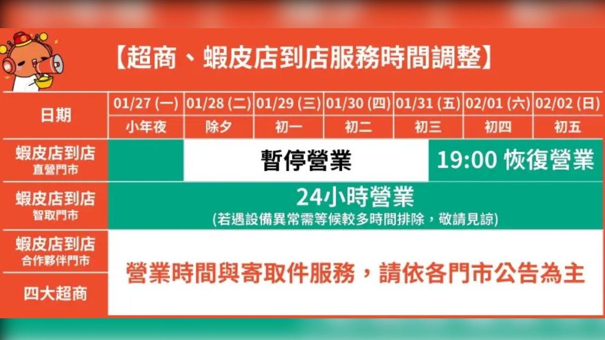 蝦皮店到店春節開工時間。（圖／翻攝自蝦皮公告）